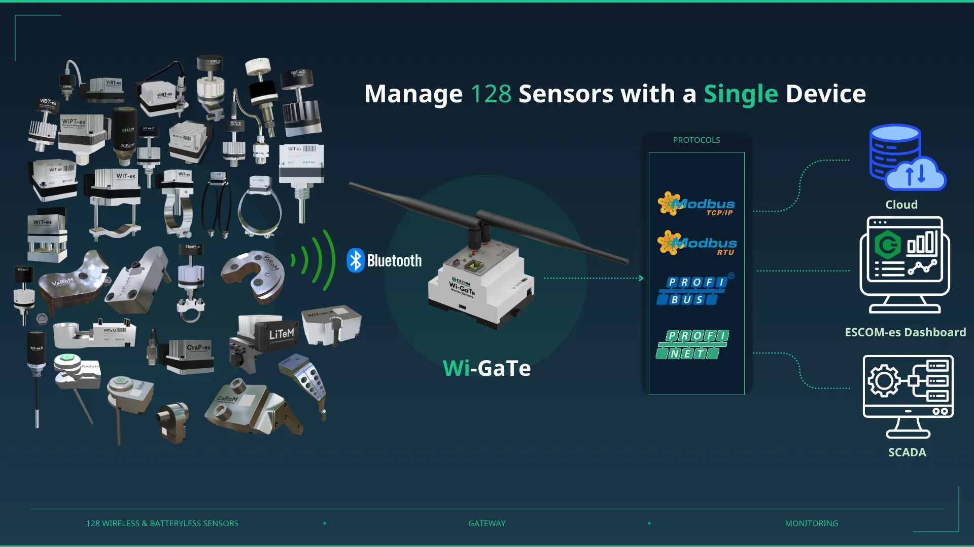 Wi-GaTe wireless gateway real-time telemetry monitoring screen on SCADA and PLC systems